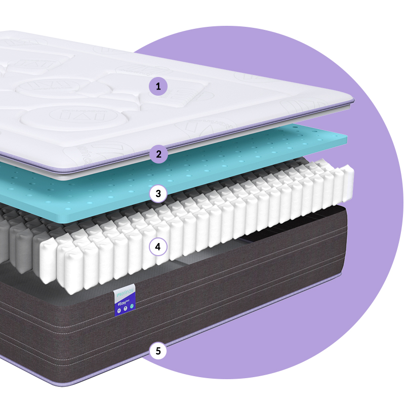 MATELAS EASY