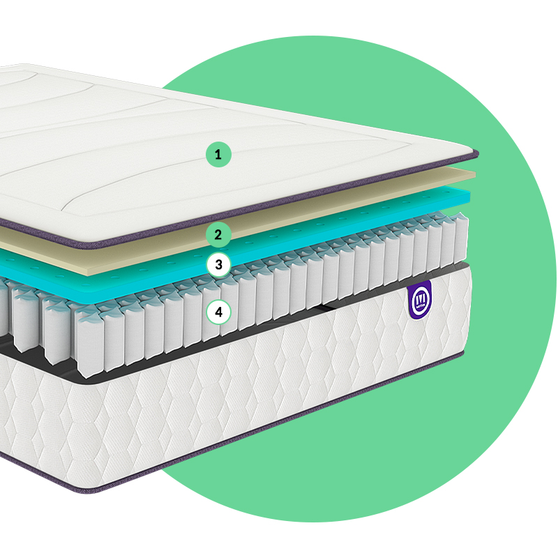 MATELAS BEAUTY BED