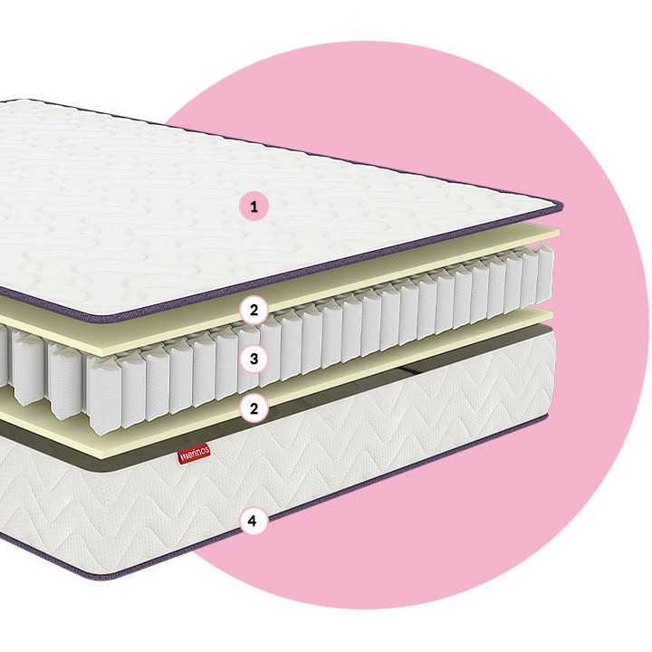 MATELAS HAPPY DAY