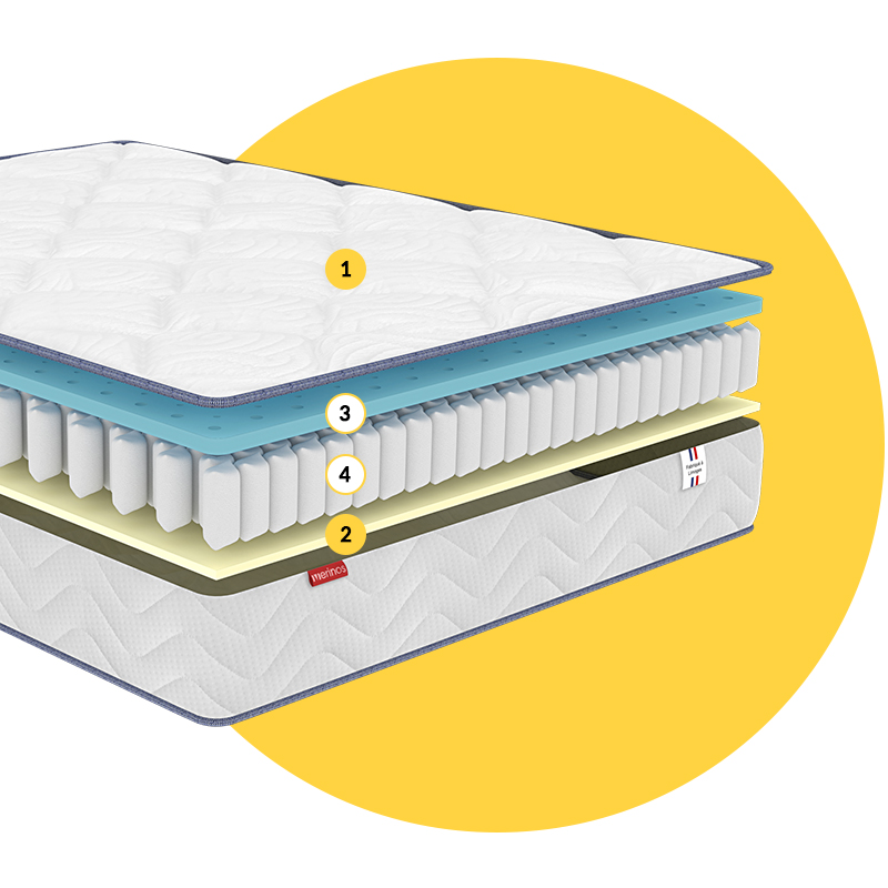 MATELAS SWEETY