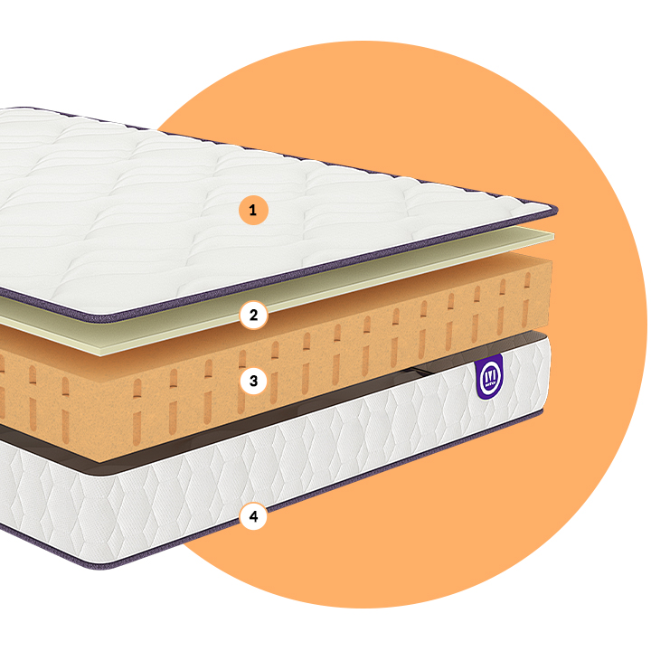 MATELAS HAPPY LIT