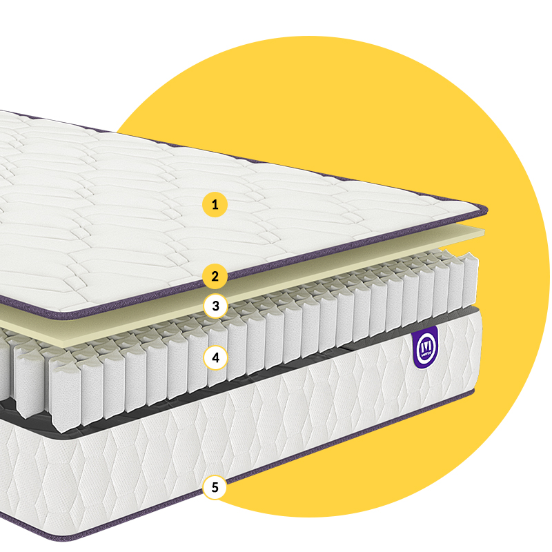 MATELAS MORNING ROUTINE