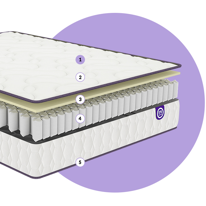 MATELAS COSY LIT