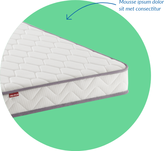 <p>Le matelas <strong>en mousse</strong></p>