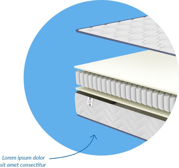 <p>Le matelas <strong>à ressorts ensachés</strong></p>