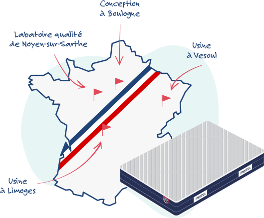 merinos fabrication française