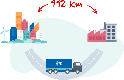 merinos reduction transport